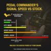 PEDAL COMMANDER - PC65 for GMC Sierra (2007-2018) Fits: 1500, 2500HD, 3500HD, Base, SLE, SLT, Denali (4.3L 4.8L 5.3L 6.0L 6.2L 6.6L) Gas & Diesel | Throttle Response Controller - Image 5